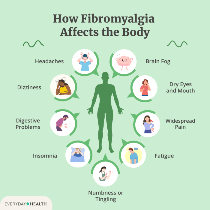 Fibromyalgia symptoms list – Artofit Fibromyalgia and weather changes