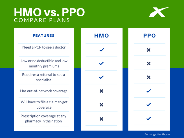 Hmo ppo epo pos whats the difference