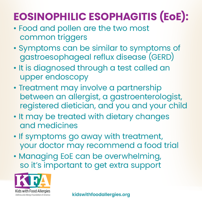 Eosinophilic Esophagitis Signs Symptoms A Deep Dive