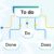 How Does Invisalign Work? A Comprehensive Guide