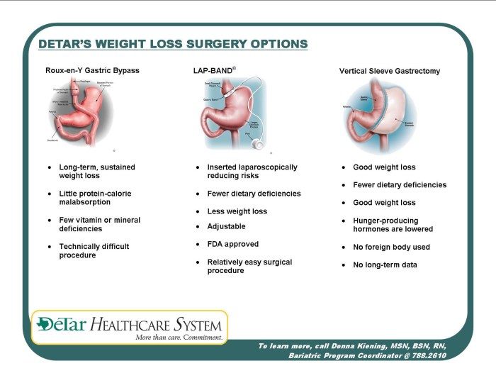 Mash and bariatric surgery