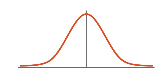 Distribution Normal Graph at Brock Townsend blog What is normal stool after ostomy surgery