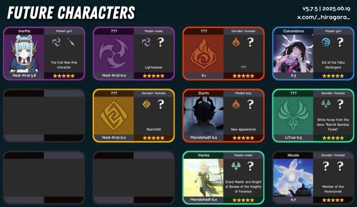 Genshin Impact 5.8 Banners - List of Characters - Icy Veins What is icy hot