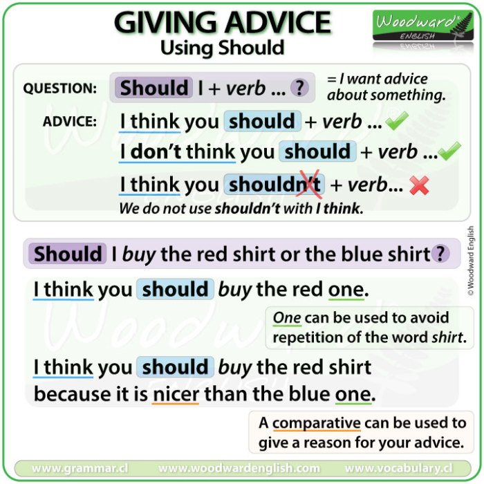 Giving Advice using Should | Woodward English Should you eat cereal for breakfast