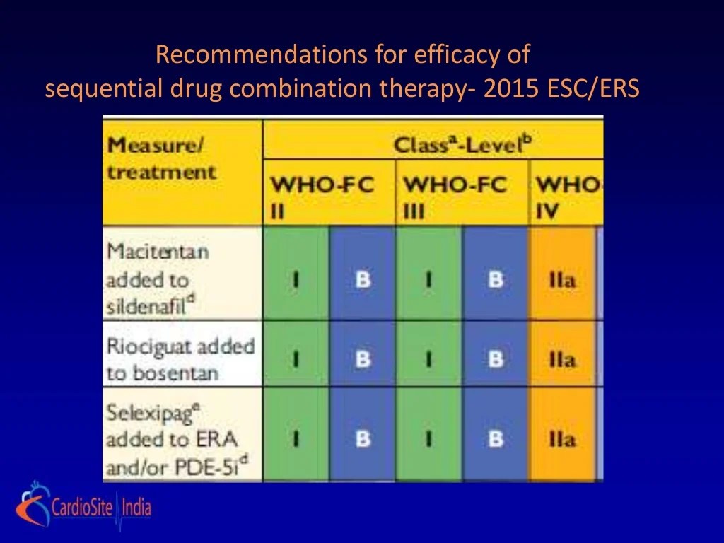 How to choose drugs in pulmonary arterial hypertension Available pulmonary arterial hypertension medications
