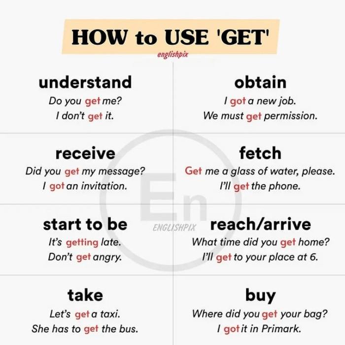 Get Past Tense: Verb Forms, Conjugate GET - GrammarTOP.com How to get rid of a headache