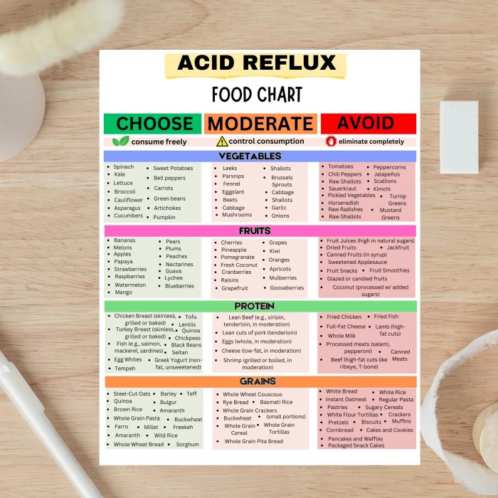 Dgl for acid reflux