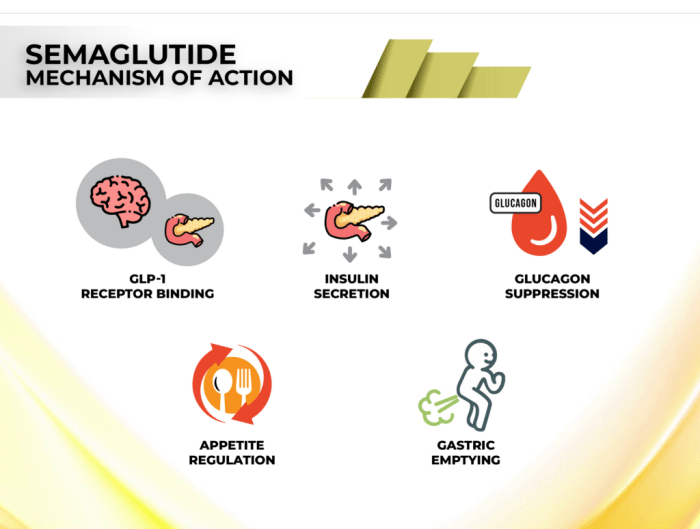 Medication changes after semaglutide