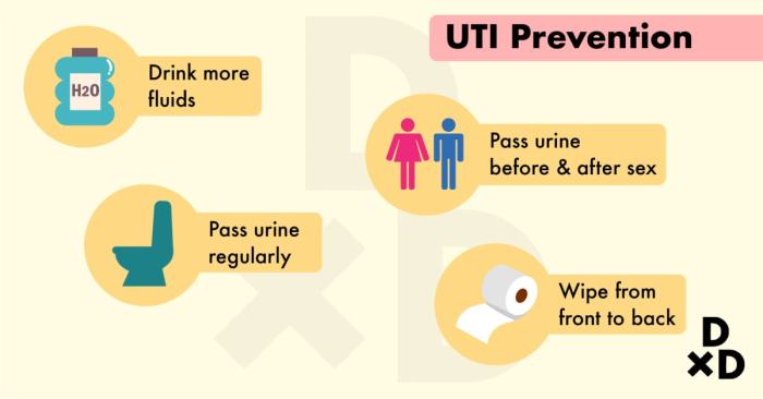 Uti symptoms after antibiotics