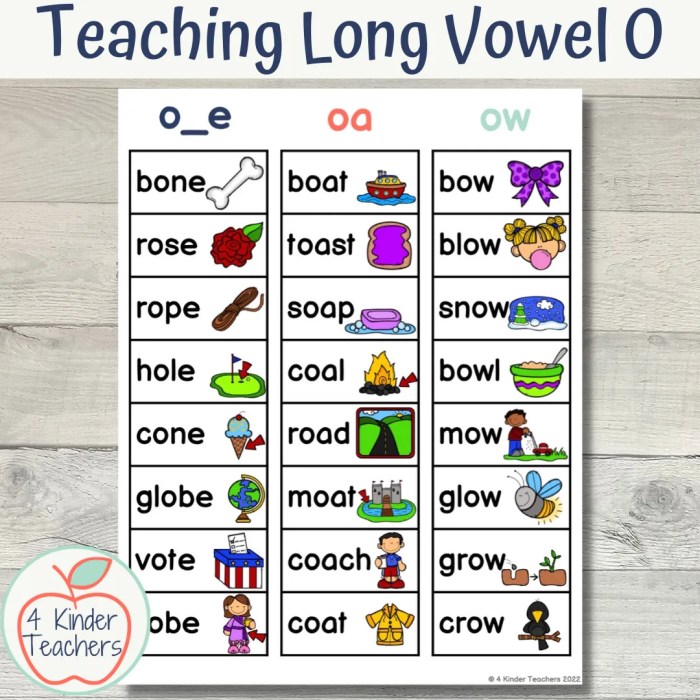 How to Teach Long O Words in Kindergarten - 4 Kinder Teachers How long does fish oil stay in your system
