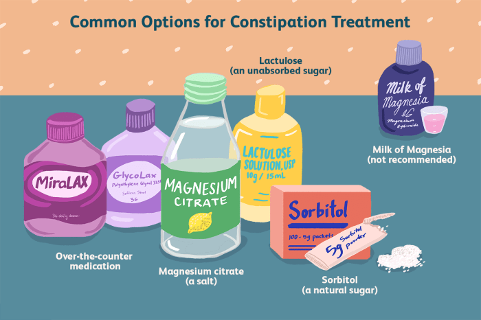 Treating Constipation With Osmotic Laxatives, 51% OFF Osmotic laxatives for constipation