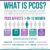 PCOS Weight Loss Why Its So Hard
