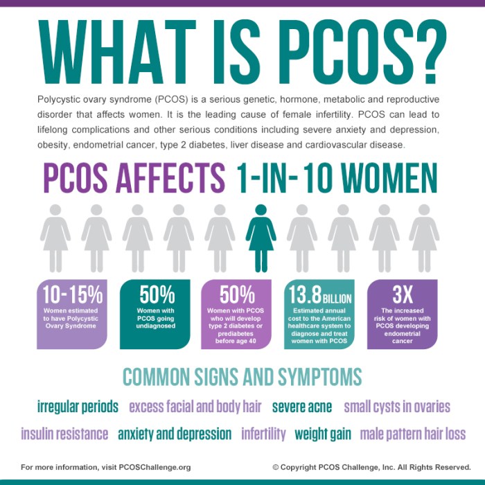 PCOS Weight Loss Why Its So Hard