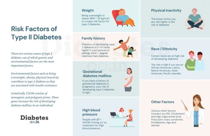 Type 2 Diabetes | Diabetes Teaching Center Type 2 diabetes causes risk factors