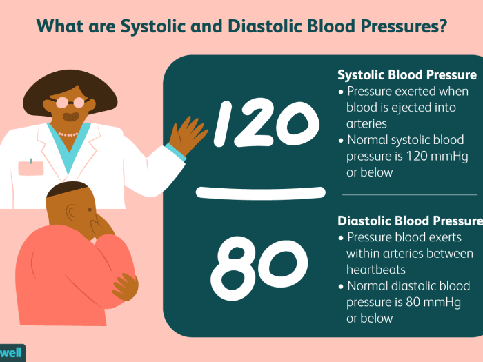 How To Lower Systolic Blood Pressure Naturally - Riseband2 How to lower systolic blood pressure