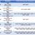 What are CPT Codes A Comprehensive Guide