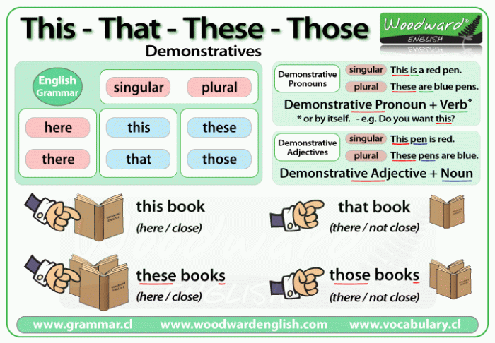 「this/that」「these/those」それぞれの違いとは? - ネイティブキャンプ英会話ブログ | 英会話の豆知識や情報満載 These are the best fruit and veggie skins to eat