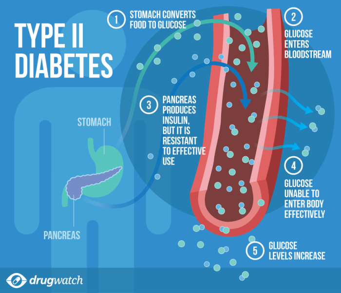 Does diabetes cause high blood pressure
