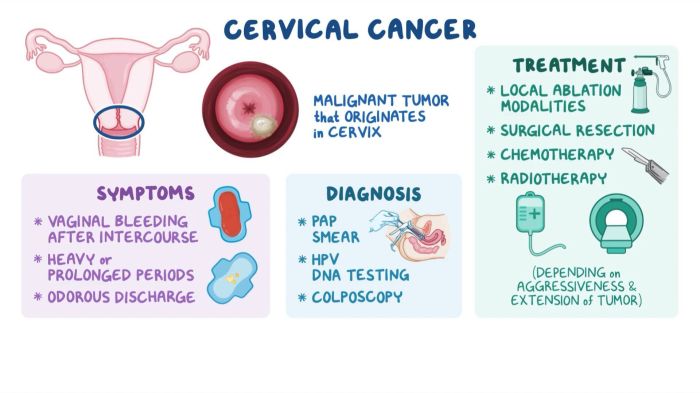 Is cervical cancer curable