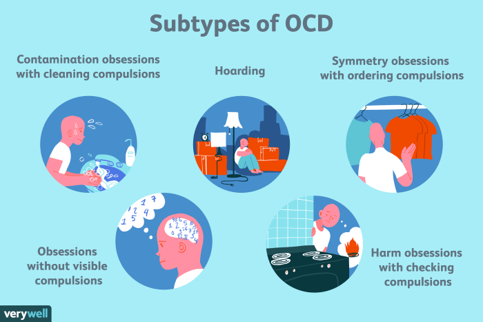 Ocd and adhd co occurrence and diagnosis