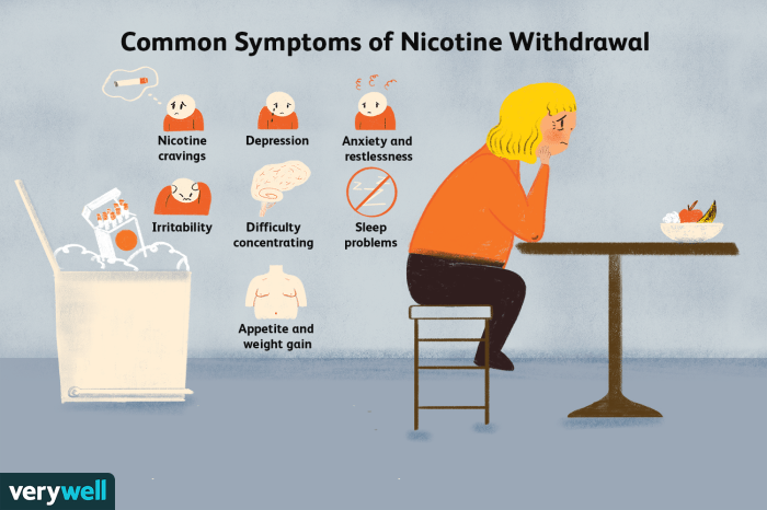 Withdrawal types symptoms treatment