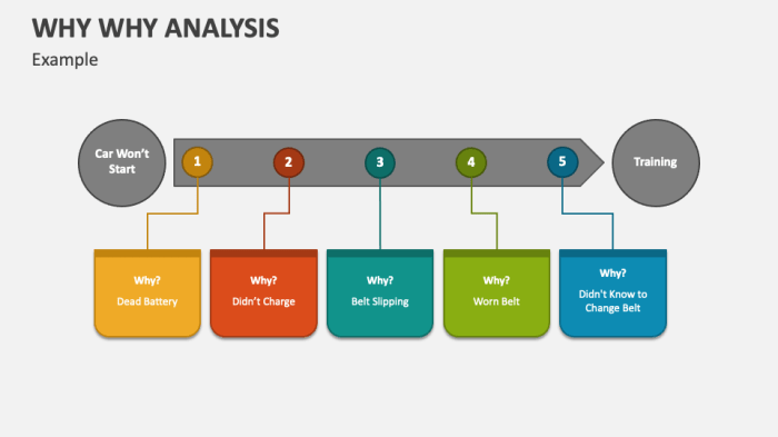 June 2: The Five Whys - by Danny Sheridan June 2: The Five Whys - by Danny Sheridan