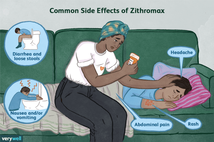 Zithromax Z-pak Cardiac risk azithromycin zithromax z pack