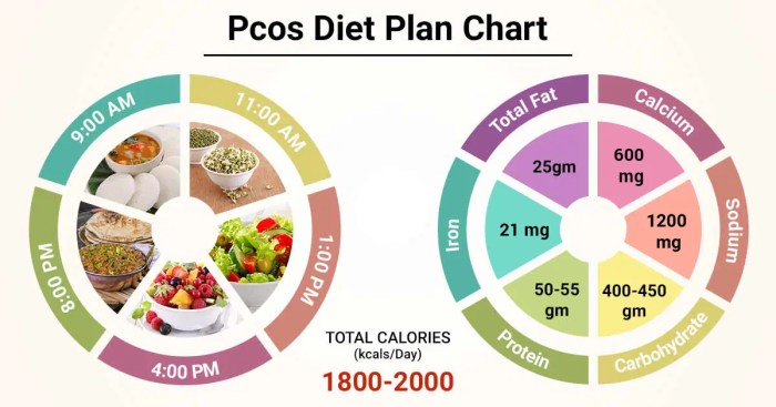 Weight loss surgery for pcos risks and info