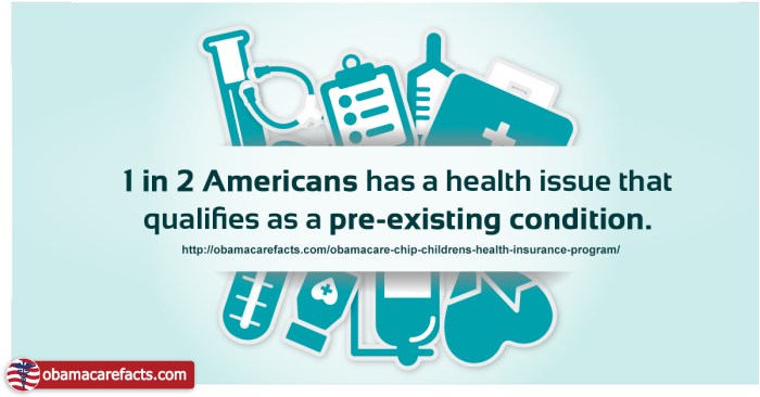 ObamaCare Pre-exisiting Conditions Pre existing conditions exclusions