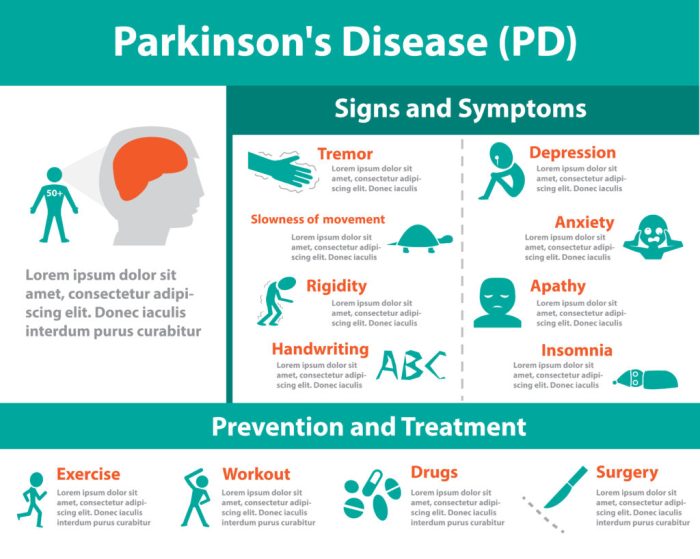 Parkinson's disease - First Aid Wiki Facts about parkinsons disease
