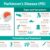 Facts About Parkinsons Disease A Deep Dive