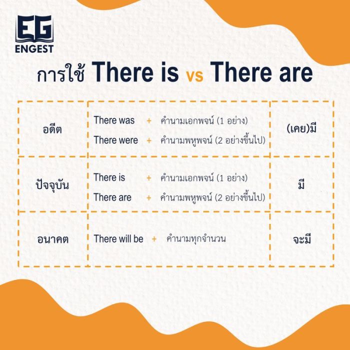 การใช้ there is, there are - Teacher.Orawan Pudmon - Page 1 - 59 | Flip ... How to cure ibs permanently