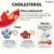 Cholesterol Drug Helps Remove PFAS Study Insights