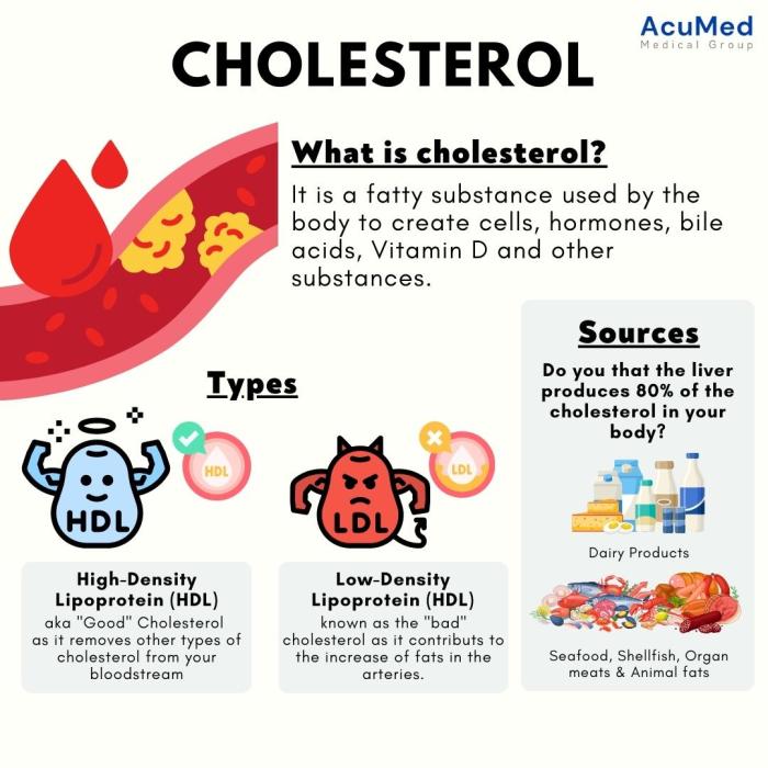 Cholesterol drug helps remove pfas study