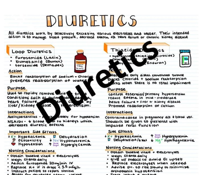 Complete guide to diuretics