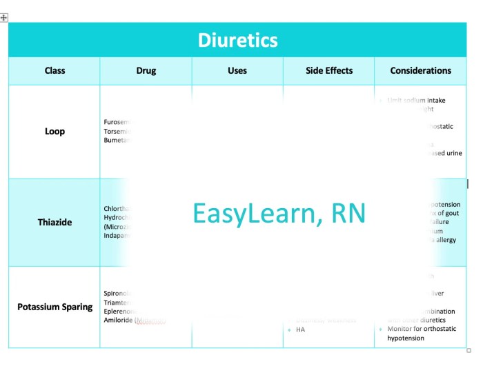 Complete guide to diuretics
