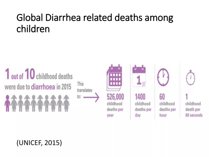 Fecal oral route for transmission of infection