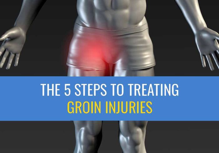Groin pain when walking